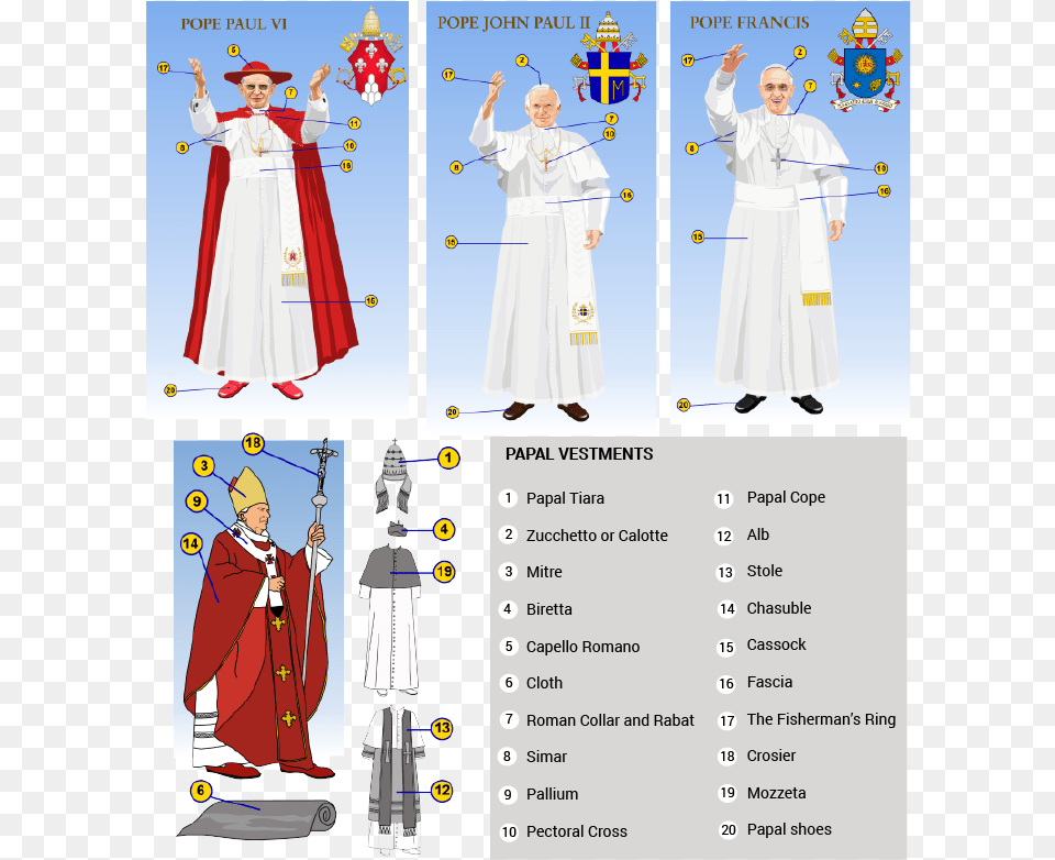 Papal Vesture And Insignia Pope Paul Vi Pectoral Cross, Fashion, Person, People, Adult Free Png