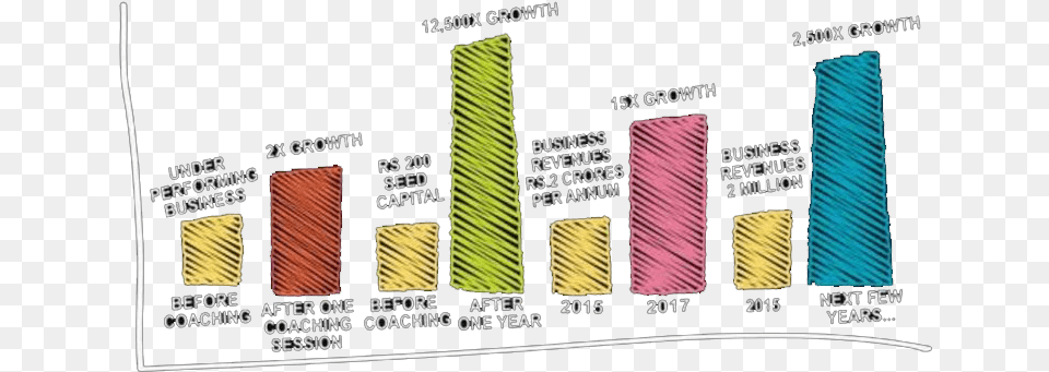 Paper, Scoreboard, Bar Chart, Chart, Text Free Transparent Png