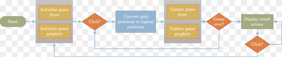 Paper, Chart, Flow Chart Free Transparent Png