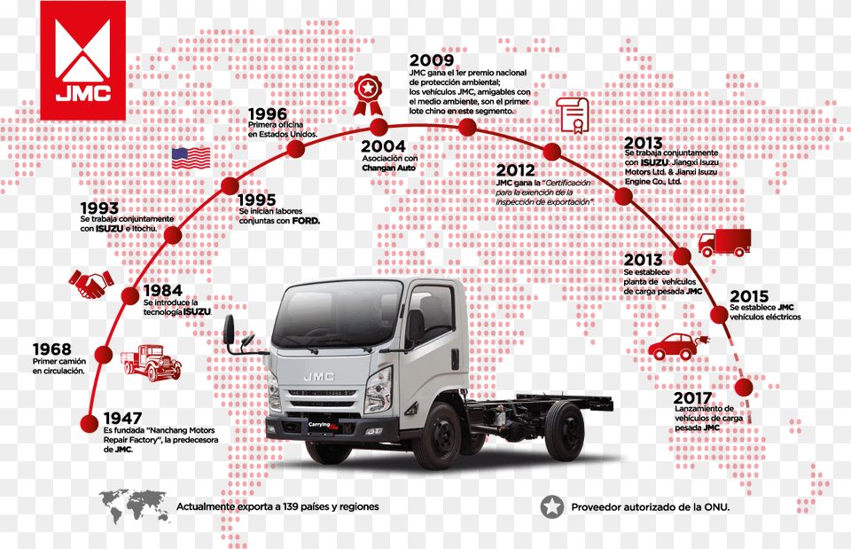 Para Convertirse En El Mejor Fabricante De Vehculos Jmc, Trailer Truck, Transportation, Truck, Vehicle Free Transparent Png