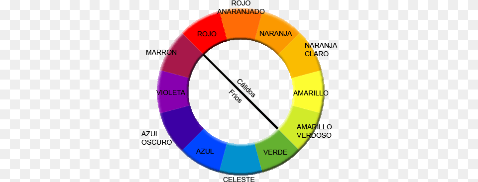 Para Indicar Matices Y Colores Se Han Utilizado A Escala Cromatica 12 Colores, Clothing, Hardhat, Helmet Free Transparent Png