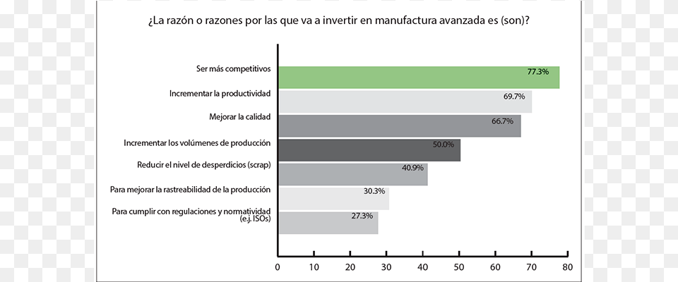 Para Los Industriales Latinos El Xito En El Mercado, Chart, Bar Chart Png Image