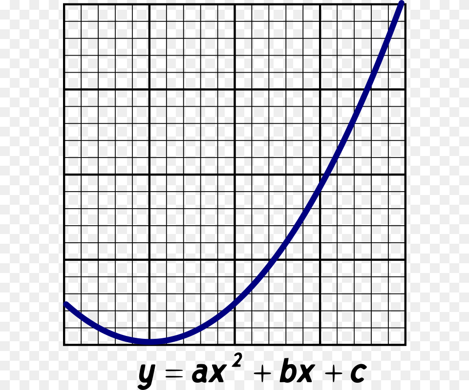 Parabola Png Image