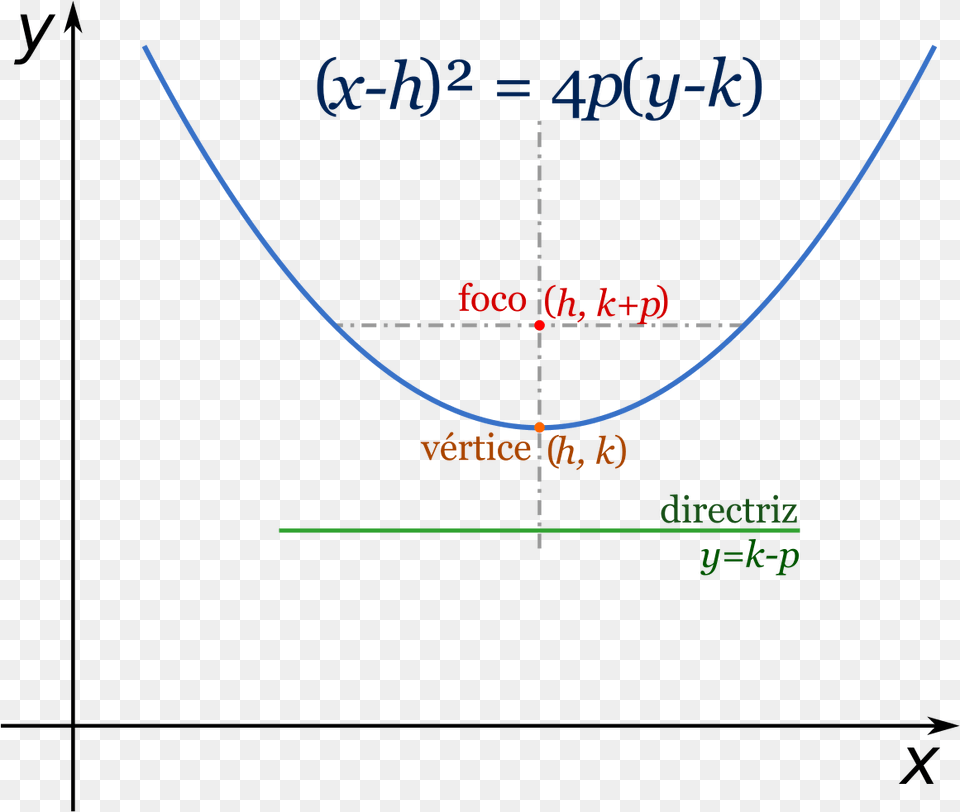 Parabola Definition Photo Ecuacion De La Parabola Vertical, Chart, Plot, Nature, Night Free Png Download