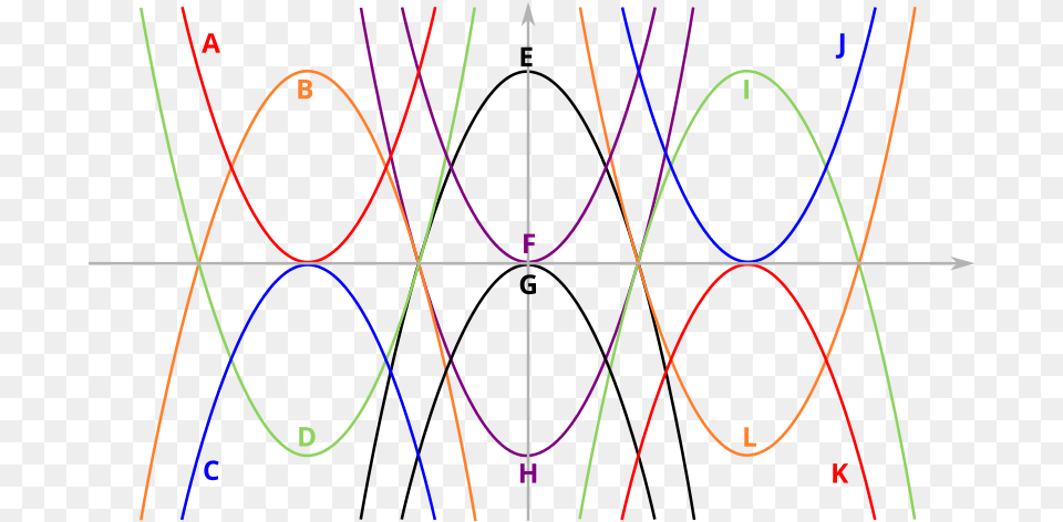 Parabolic Designs With Equations, Light, Chart, Plot, Nature Png Image