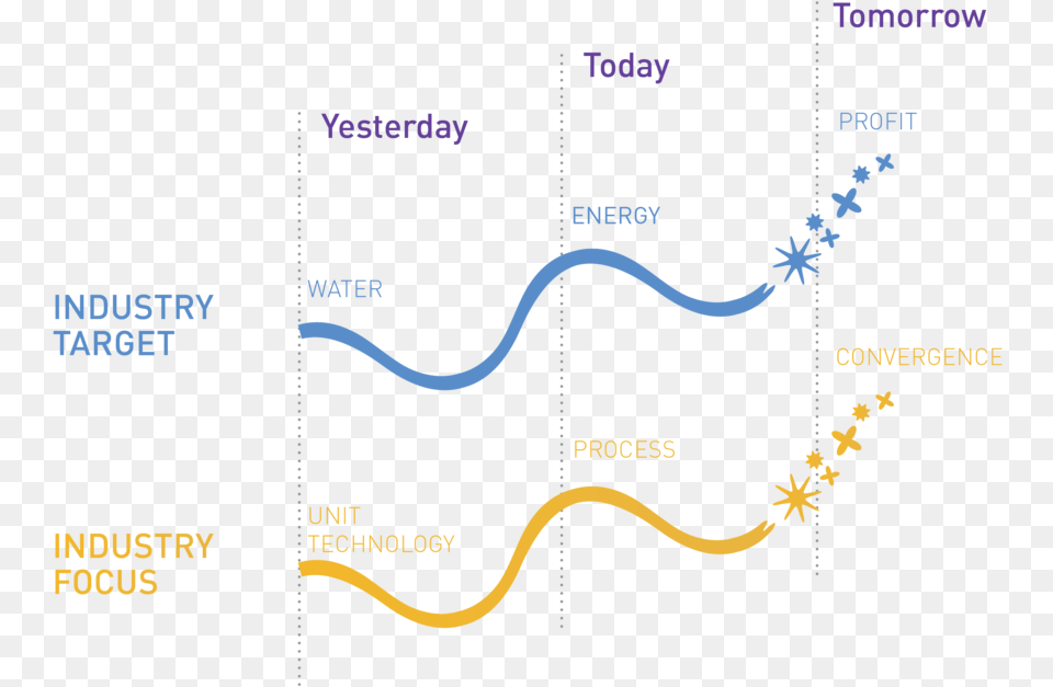 Paradigm Shift Diagram, Art, Graphics, Nature, Outdoors Free Png Download