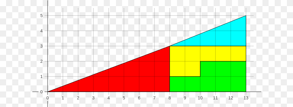 Paradoja Del Cuadrado Perdido Puzzle, Triangle, Chart Png Image