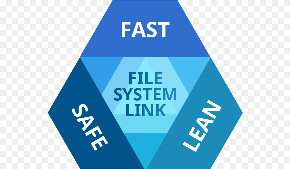 Paragon File System Link File System, Text, Sign, Symbol Free Png Download