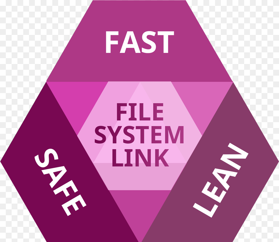 Paragon File System Link File System, Purple Png Image