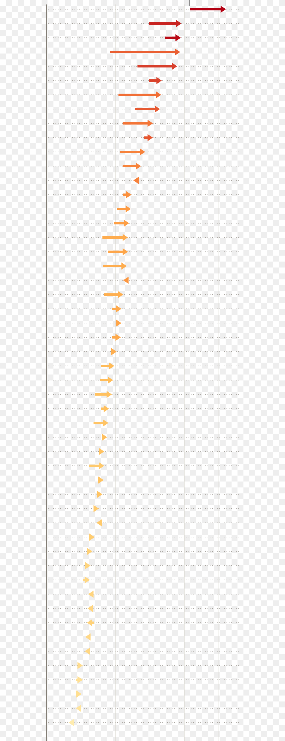 Parallel, Chart Free Transparent Png