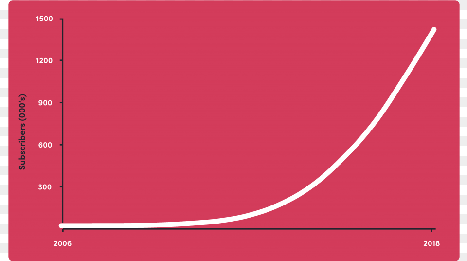 Parallel, Chart, Plot Free Png