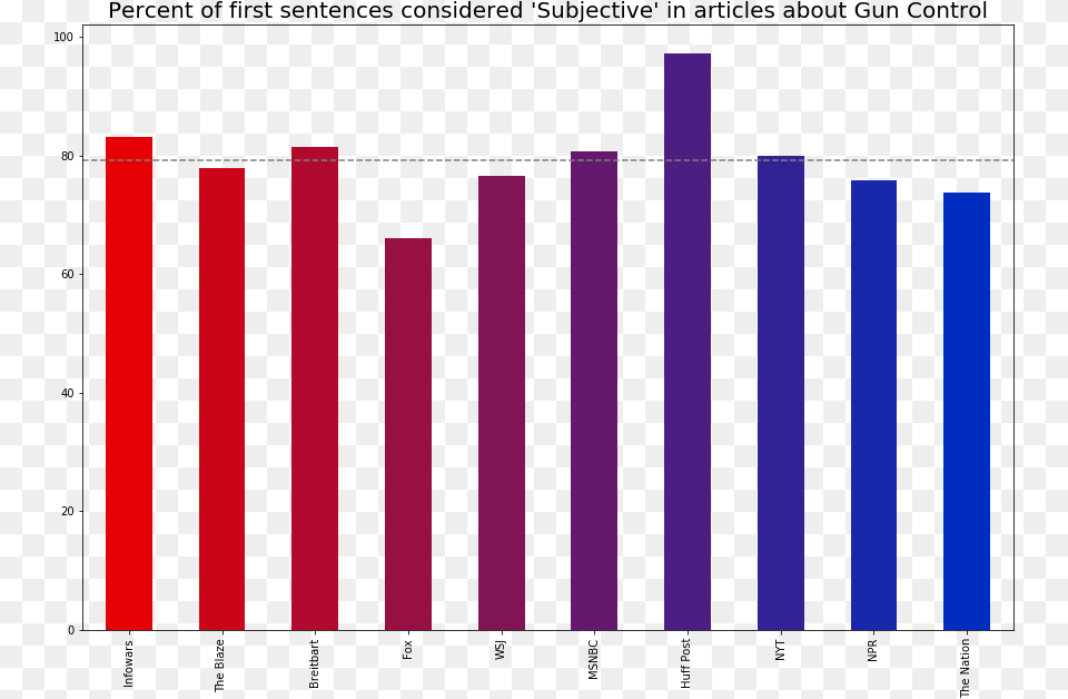 Parallel Download Pattern, Bar Chart, Chart, Light Png