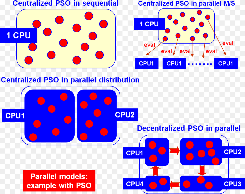 Parallel Models Heuristic Vs Metaheuristic, Car, Transportation, Vehicle Free Png