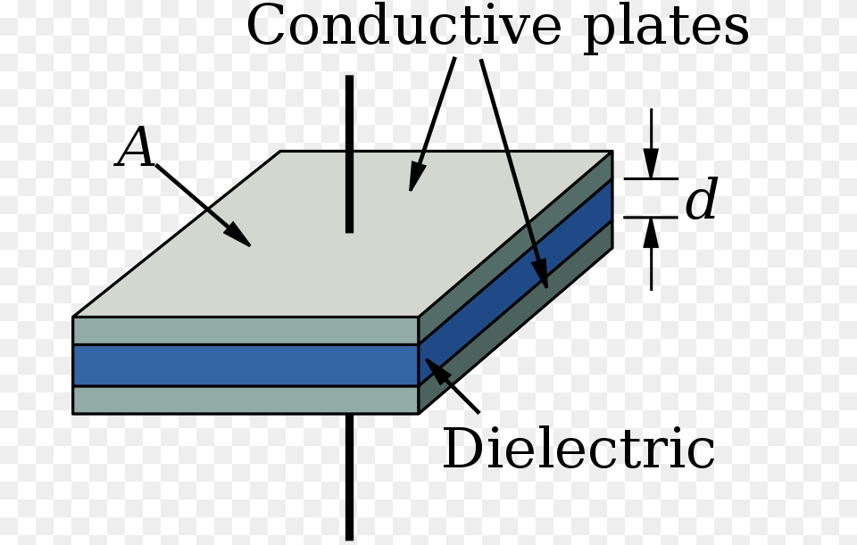 Parallel Plate Capacitor, Barge, Boat, Transportation, Vehicle Free Transparent Png