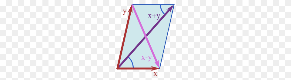 Parallelogram Law, Triangle Png Image