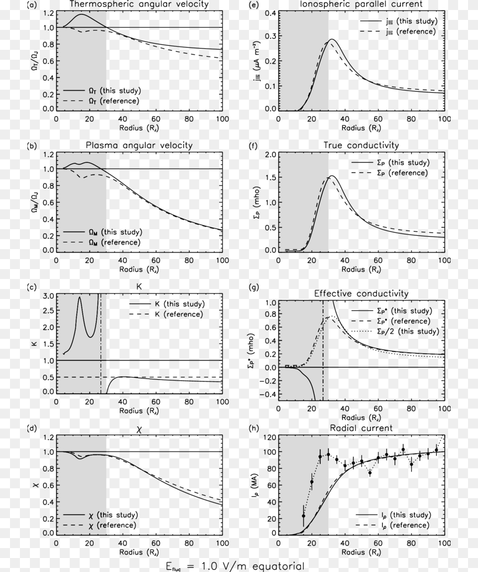 Parameters For R Diagram, Text Png