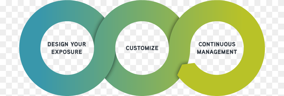 Parametric Custom Core Seeks To Provide The Benefits 3 Circle Design Png Image