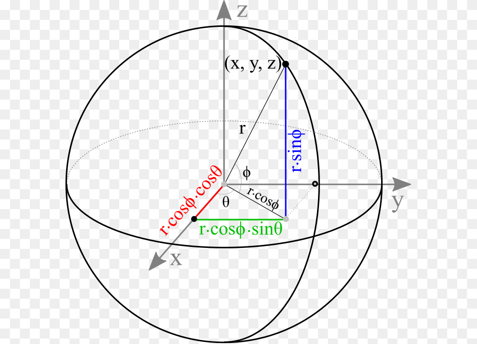 Parametric Equation Of A Sphere Sphere Equation, Nature, Night, Outdoors Png Image
