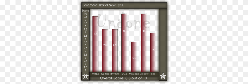 Paramore Brand New Eyes Album Review Statistical Graphics, Scoreboard, Text, Symbol Png Image