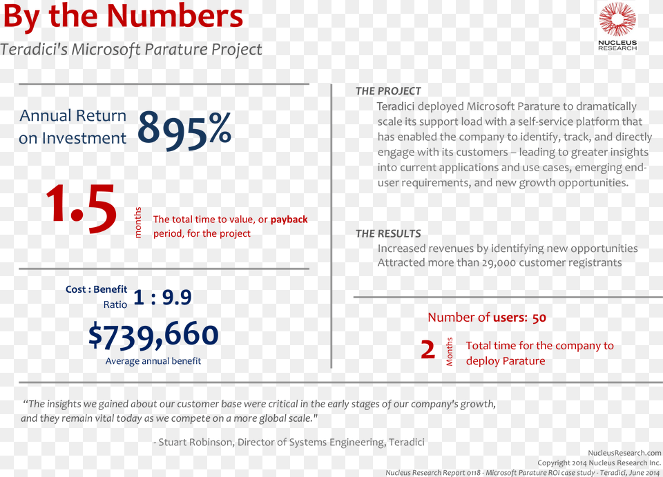 Parature From Microsoft Is Pleased To Announce That Different Number, Advertisement, Poster, Text Png