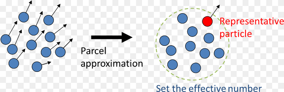 Parcel Approximation Circle, Lighting, Astronomy, Moon, Nature Png Image