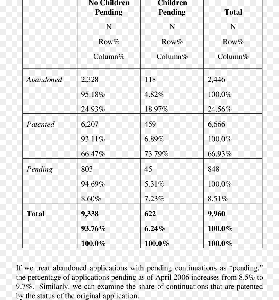 Parent Applications With And Without Children Pending Number, Gray Free Png