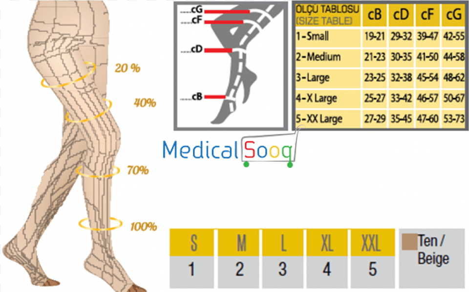 Parent Directory Varicose Veins, Chart, Measurements, Plot, Adult Png Image