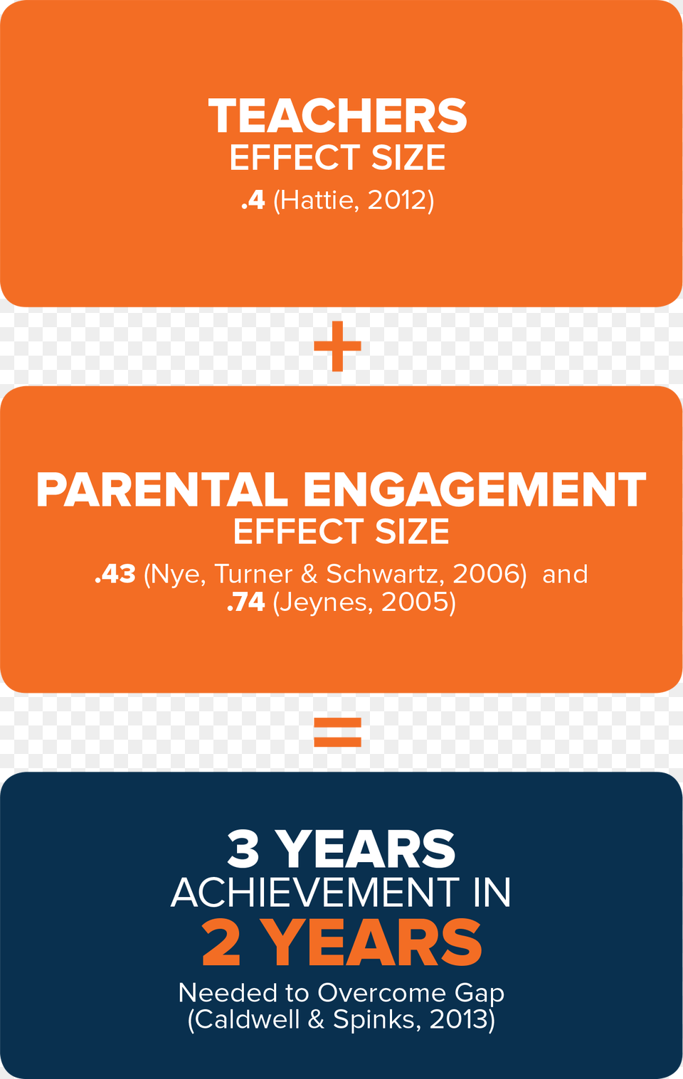 Parent Engagement Amber, Paper, Text, Advertisement, Poster Free Transparent Png