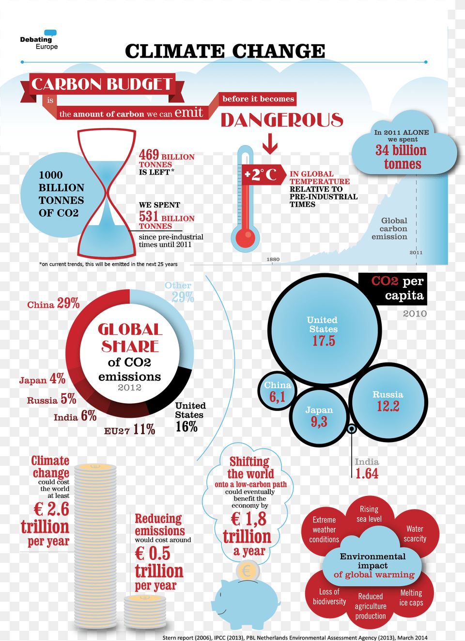 Paris Climate Agreement Infographic, Advertisement, Poster, Chart, Plot Png Image