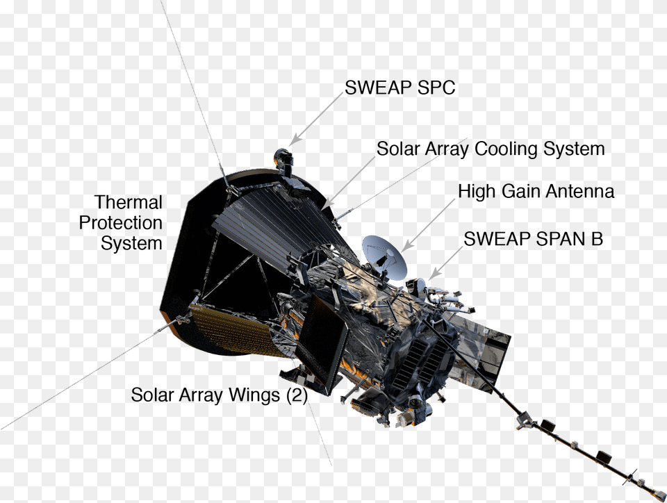 Parker Solar Probe Structure, Astronomy, Outer Space, Satellite Png