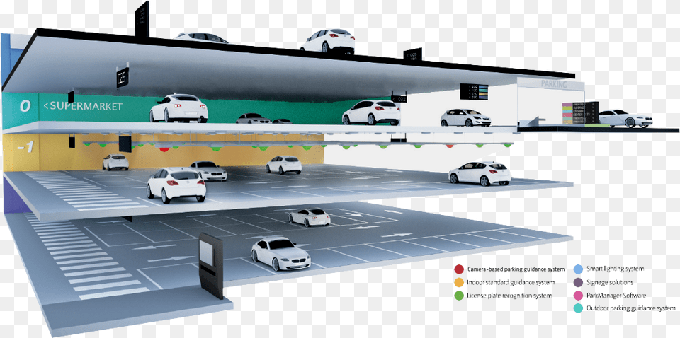 Parking, Car, Transportation, Vehicle, Machine Png Image