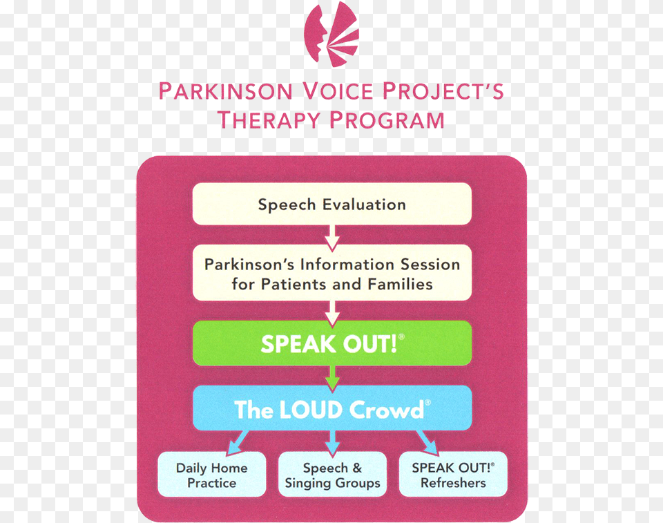 Parkinson Voice Project Colorfulness, Text Free Png Download