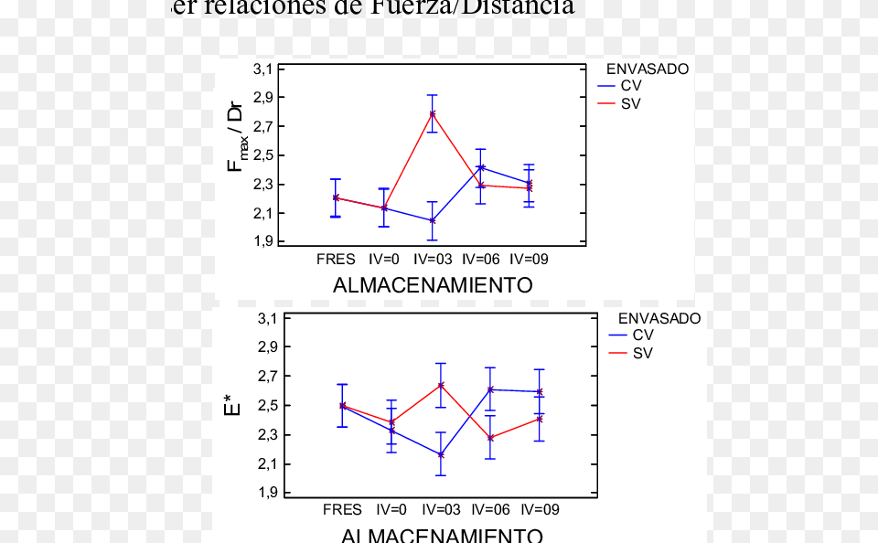 Parmetros De Textura F Max Dr Y E En Fresa Fresca Diagram, Chart Free Png Download