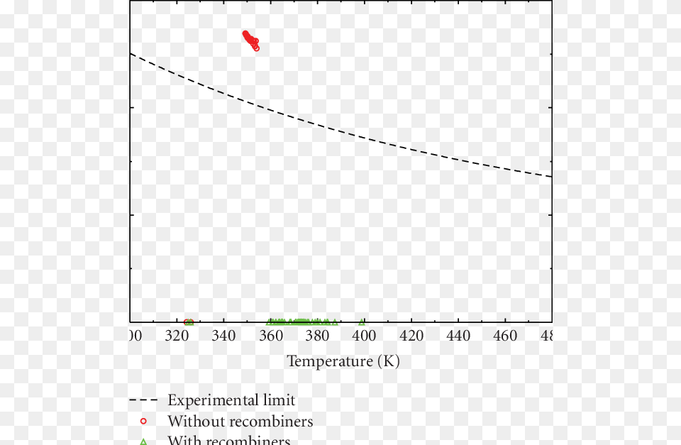 Pars Effect On Flame Acceleration Plot, Chart, Text Free Png Download