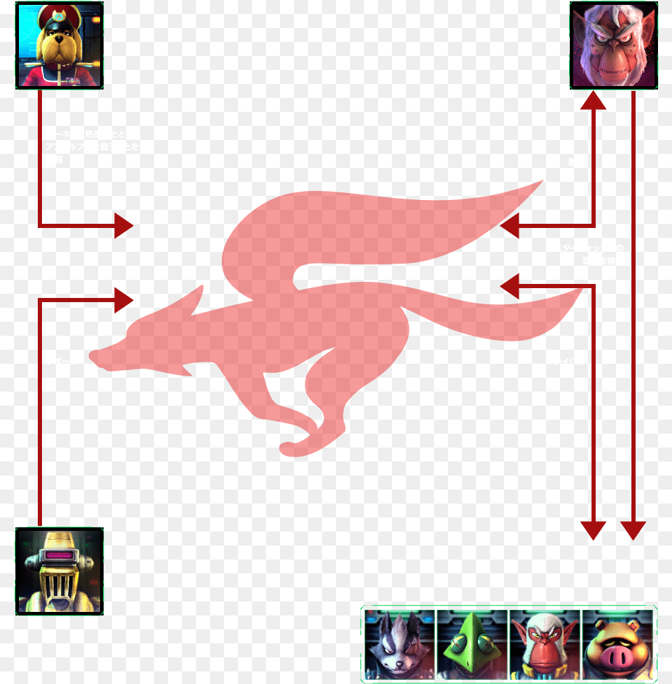 Part Of A Diagram Shows Star Wolf And Others Star Fox, Baby, Person, Animal, Cat Png Image