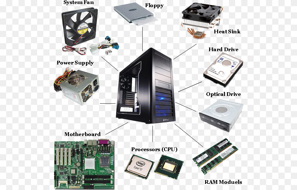 Part Of Computer Hardware, Computer Hardware, Electronics Free Transparent Png