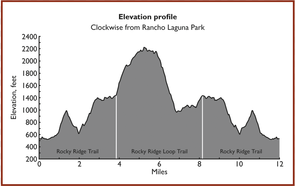 Part Of The Oakland Hills And Pleasanton Ridge Trail Diagram, Chart, Plot, Mountain, Mountain Range Png Image