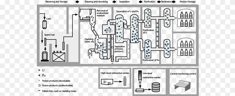 Participating Rokkasho Reprocessing Plant Of Japan Rokkasho, Scoreboard, Qr Code, Diagram Free Png