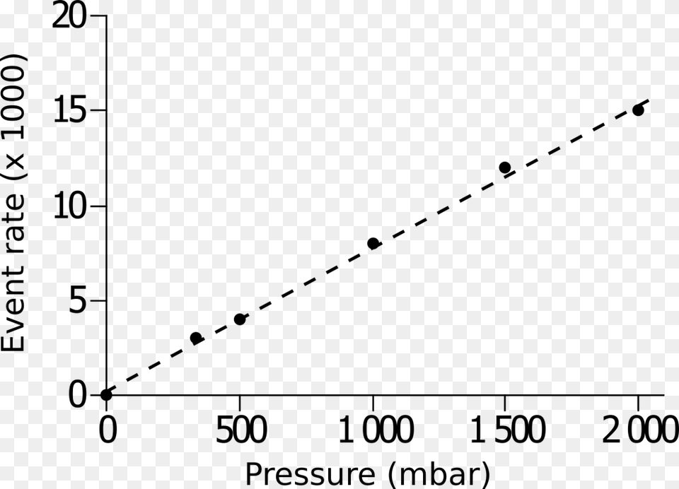 Particle Count Vs Applied Pressure Optoreader Plot, Gray Png