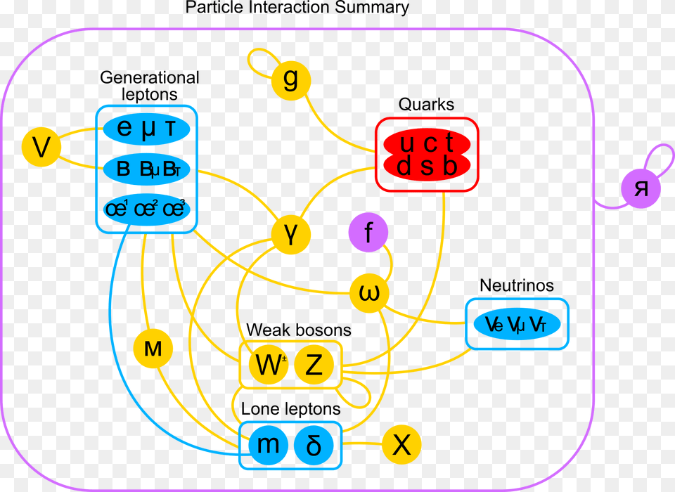 Particle Interactions, Computer Hardware, Electronics, Hardware, Monitor Free Png
