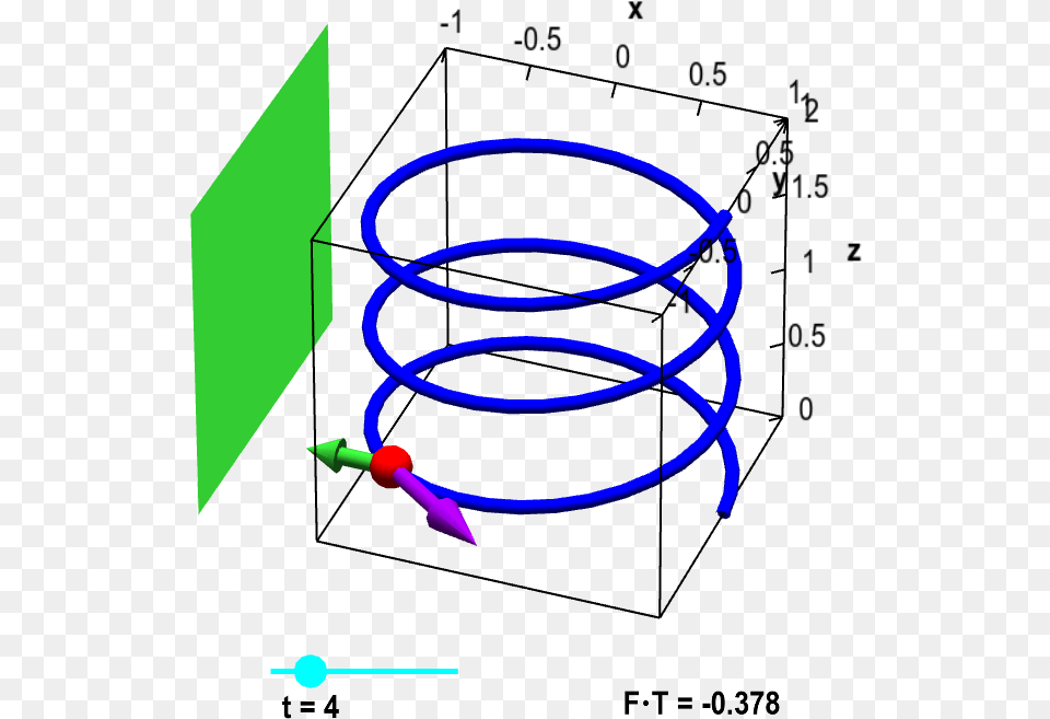 Particle On Helix With Magnet And Tangent Vector Visual Representation Of A Line Integral, Coil, Spiral Free Png Download