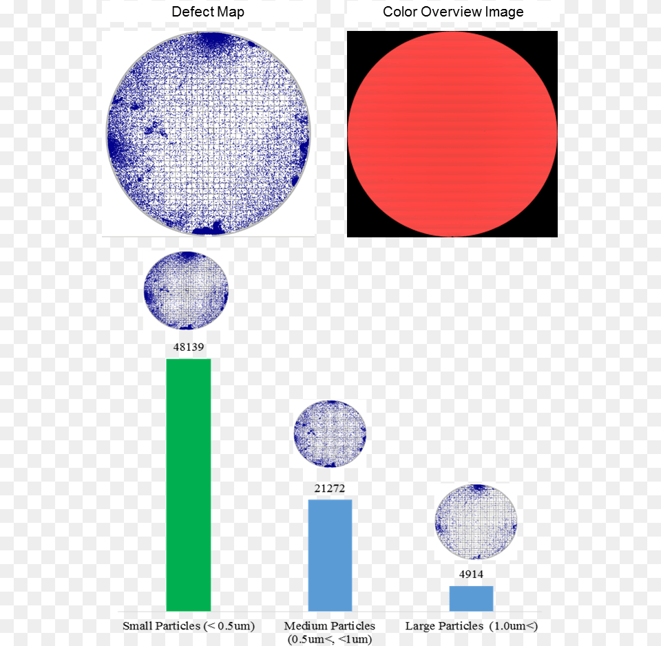 Particle Overlay Download Circle, Sphere, Light, Accessories, Gemstone Free Transparent Png