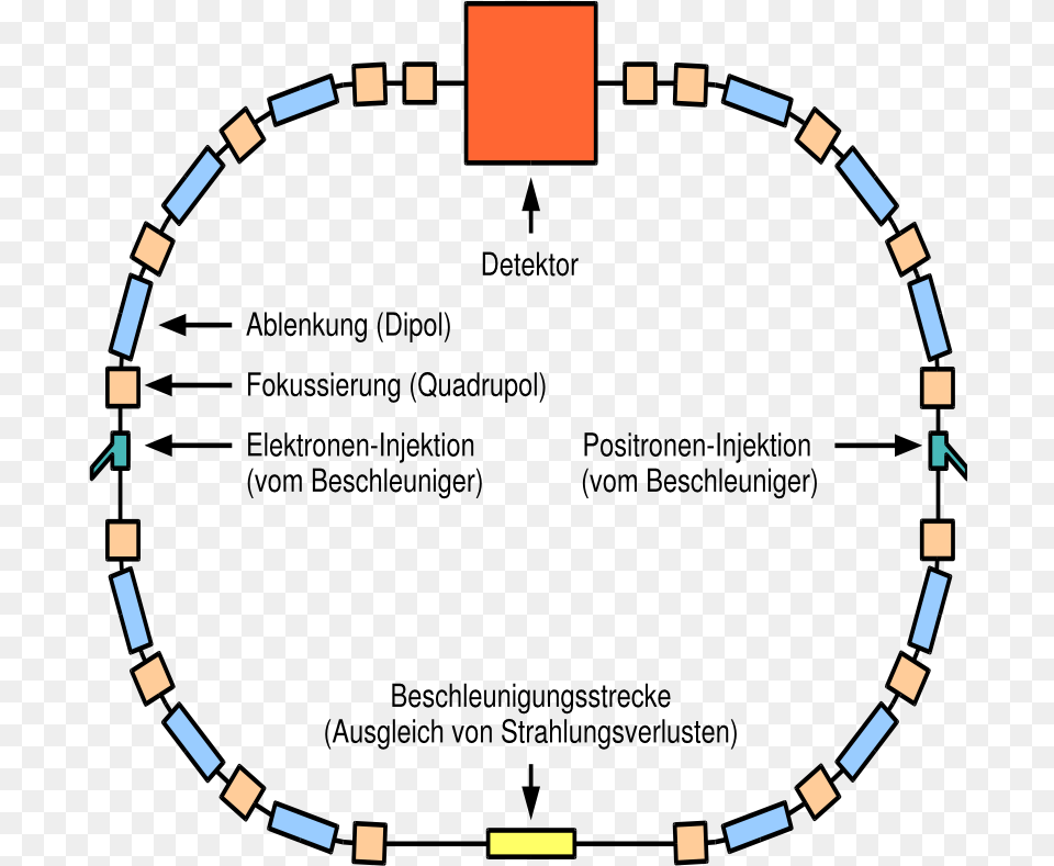 Particle Ring, Dynamite, Weapon Png