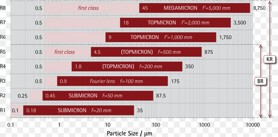 Particle Sizing With Laser Diffraction And The Helos, Scoreboard, Chart Free Png Download