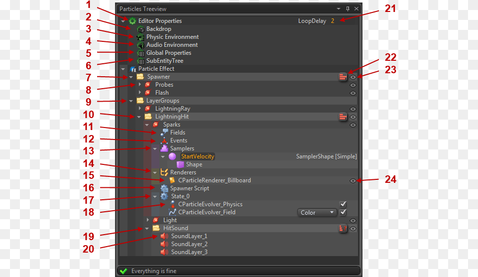 Particle Treeview Particle, Computer Hardware, Electronics, Hardware, Monitor Free Png