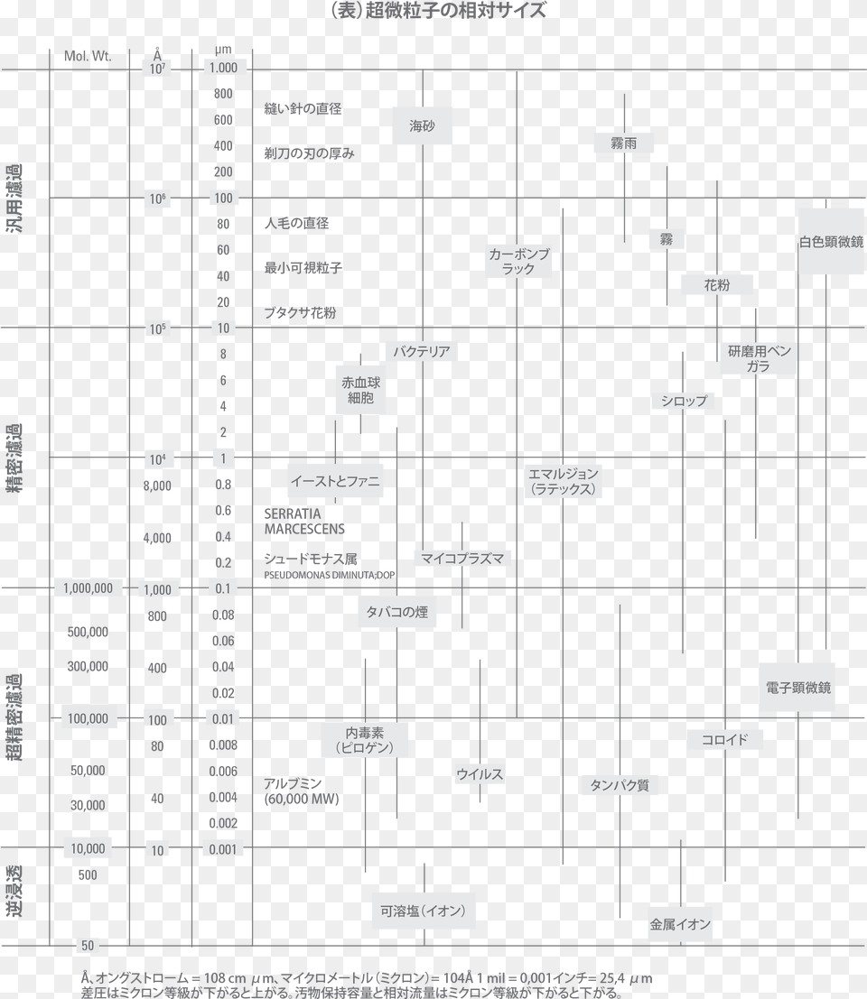 Particlesizetabjp Diagram, Scoreboard Free Png Download