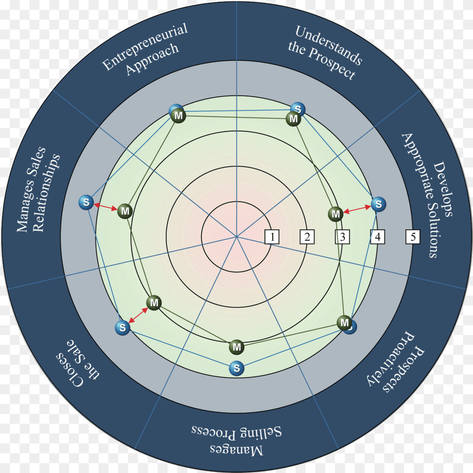 Partner Profiles Sales Checkpoint Circle, Sphere, Disk, Nature, Night Free Transparent Png