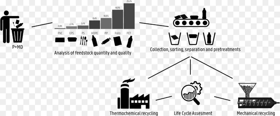 Partners From Across The Whole Value Chain Are Included Free Transparent Png