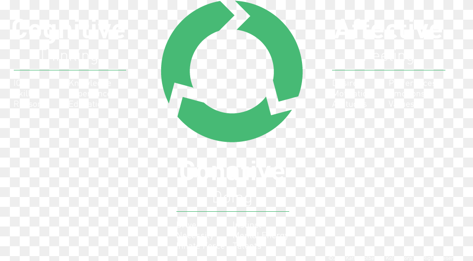 Parts, Recycling Symbol, Symbol, Advertisement, Poster Free Png Download