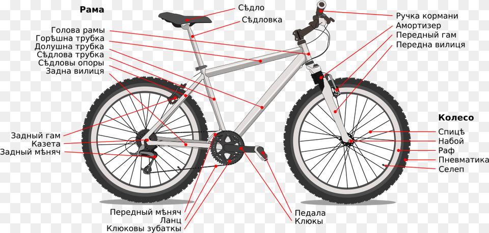 Parts Of A City Bike Hd Bicycle Diagram, Machine, Transportation, Vehicle, Wheel Png